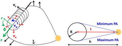 Probing the Thermodynamic State of a Coronal Mass Ejection (CME) Up to 1 AU